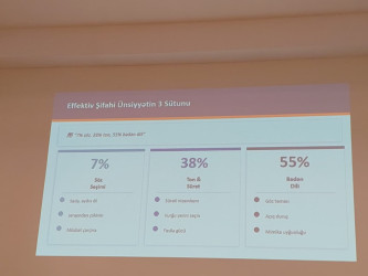 Goranboyda “Ünsiyyət bacarıqlarının inkişafı" mövzusunda təlim keçirildi