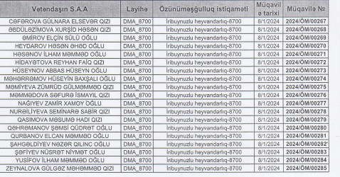 Goranboy rayonu üzrə 2024-cü ilin avqust ayı ərzində 19 nəfər özünüməşğulluğa cəlb edilmişdir.